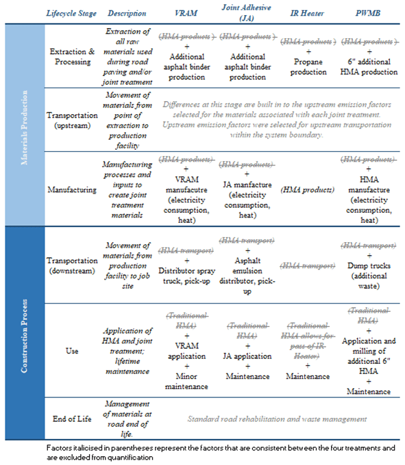 Construction Process and Materials Production Spread Sheet