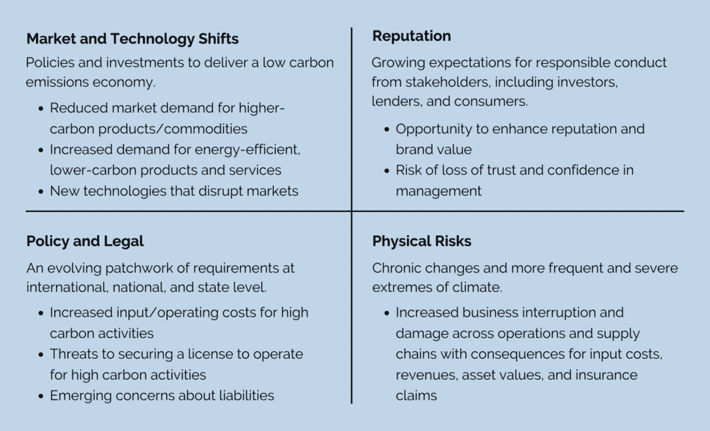 Marketing & Tech Shifts Reputation Policy & Legal, and Physical Risks