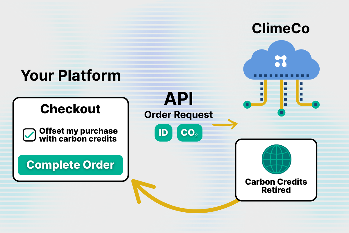 ClimeCo API - Direct Order Channel